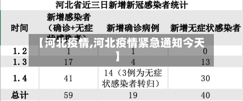 【河北疫情,河北疫情紧急通知今天】