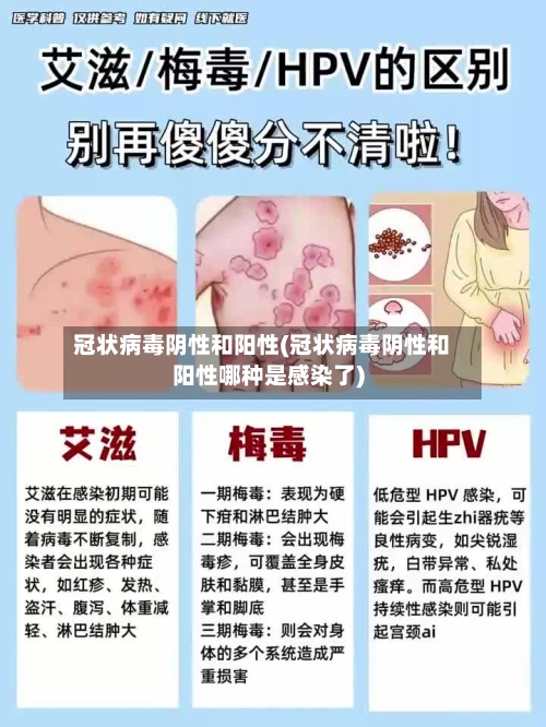 冠状病毒阴性和阳性(冠状病毒阴性和阳性哪种是感染了)-第3张图片
