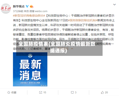 全国肺疫情表(全国肺炎疫情最新数据通报)-第2张图片