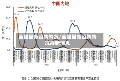 美国最新疫情情况/美国最新疫情情况最新消息-第2张图片