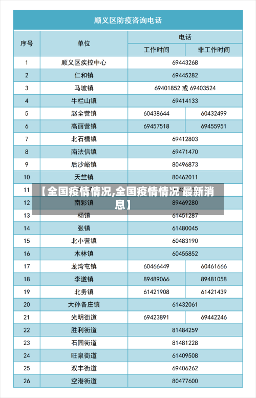 【全国疫情情况,全国疫情情况 最新消息】