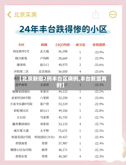 【北京新增2例丰台区病例,丰台新增两例】