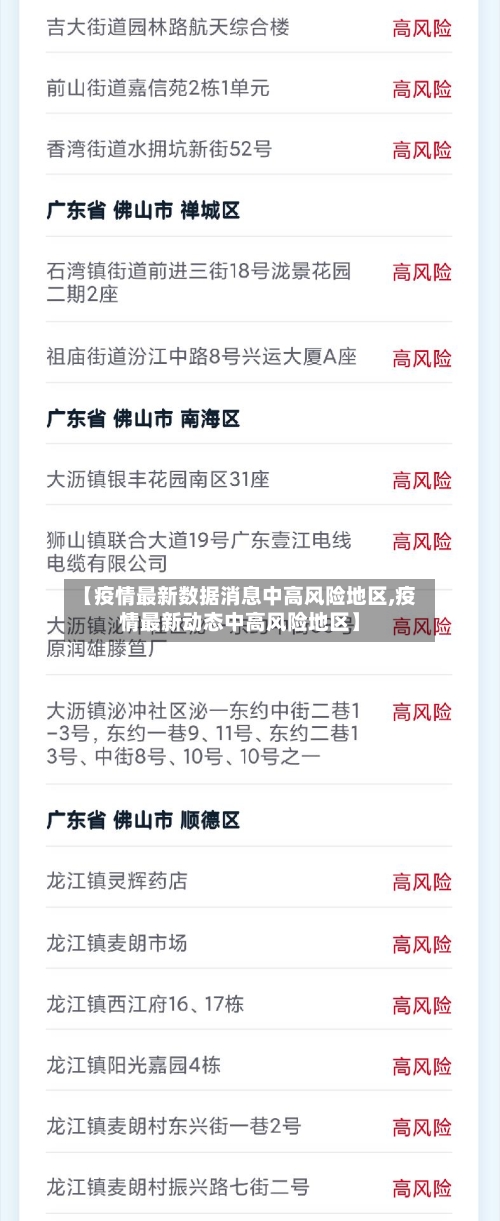 【疫情最新数据消息中高风险地区,疫情最新动态中高风险地区】