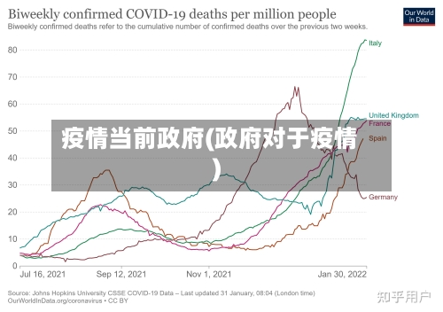 疫情当前政府(政府对于疫情)