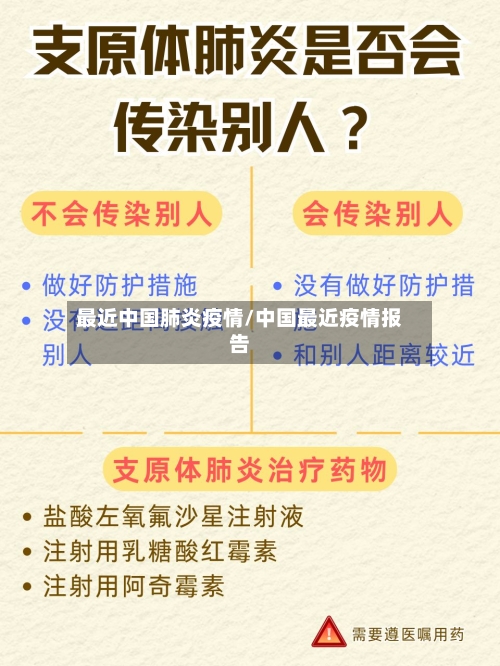 最近中国肺炎疫情/中国最近疫情报告