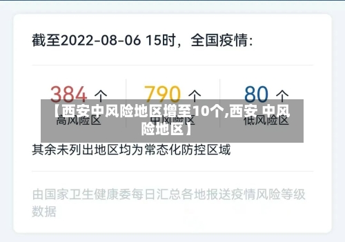 【西安中风险地区增至10个,西安 中风险地区】