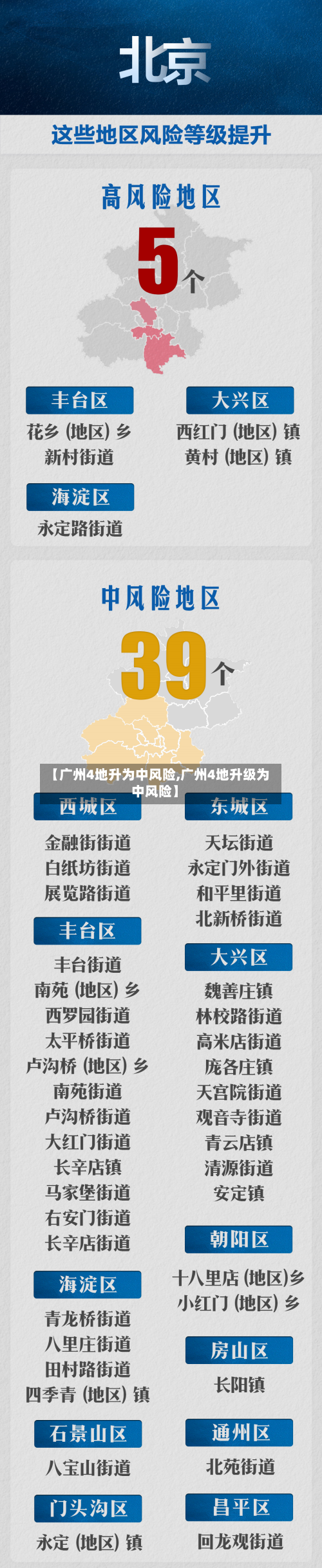 【广州4地升为中风险,广州4地升级为中风险】-第2张图片