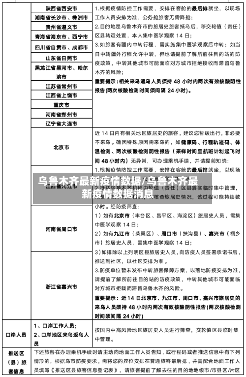 乌鲁木齐最新疫情数据/乌鲁木齐最新疫情数据消息