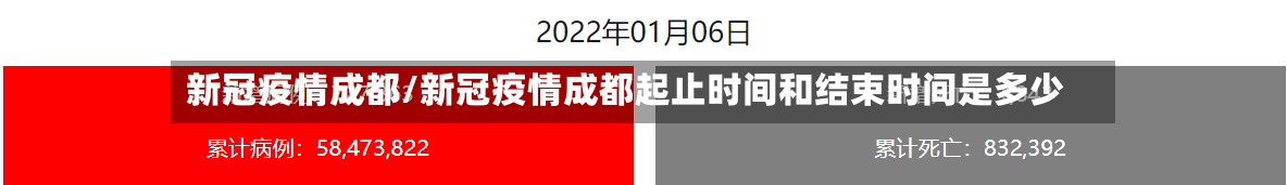 新冠疫情成都/新冠疫情成都起止时间和结束时间是多少-第2张图片
