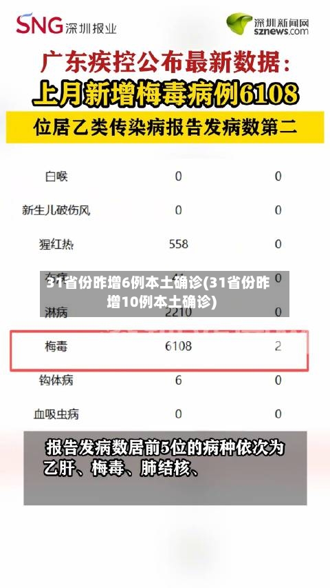 31省份昨增6例本土确诊(31省份昨增10例本土确诊)