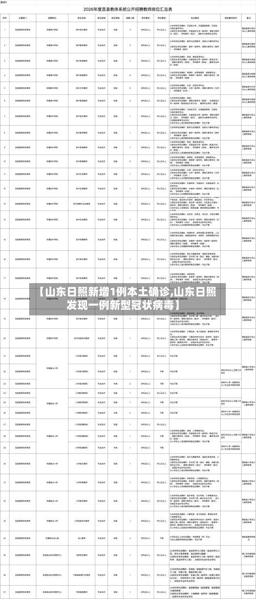 【山东日照新增1例本土确诊,山东日照发现一例新型冠状病毒】-第2张图片