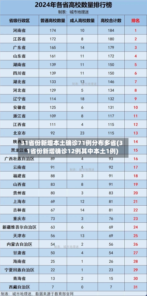 31省份新增本土确诊71例分布多省(31省份新增确诊12例其中本土1例)