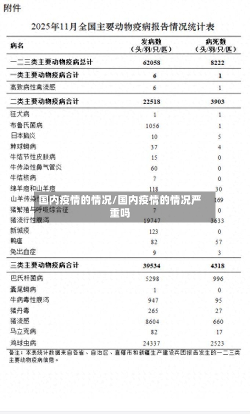 国内疫情的情况/国内疫情的情况严重吗-第2张图片
