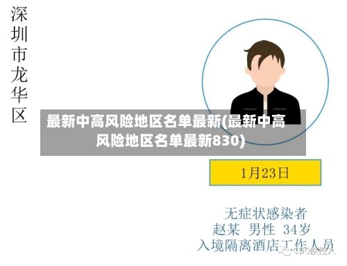 最新中高风险地区名单最新(最新中高风险地区名单最新830)-第2张图片