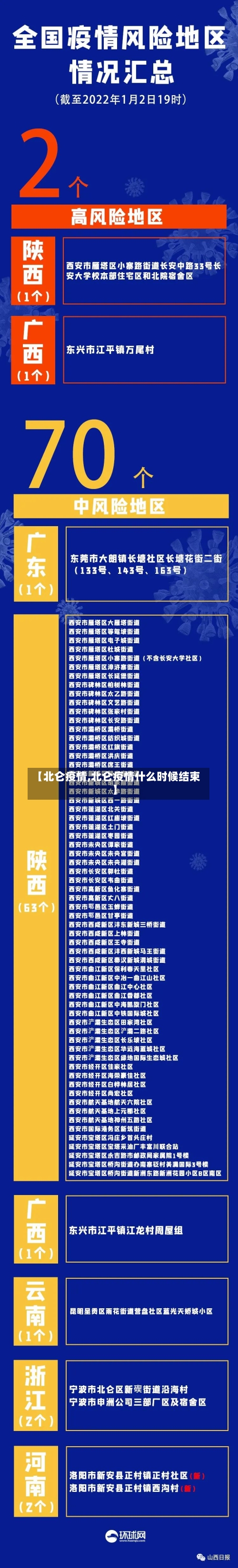 【北仑疫情,北仑疫情什么时候结束】