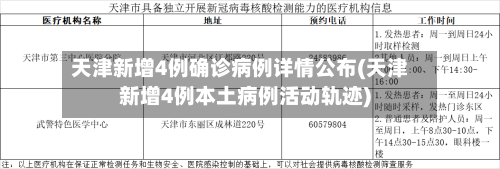 天津新增4例确诊病例详情公布(天津新增4例本土病例活动轨迹)-第2张图片