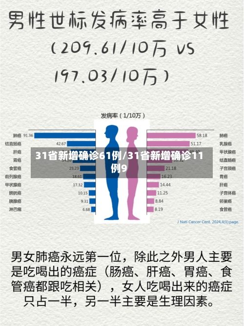 31省新增确诊61例/31省新增确诊11例9-第2张图片