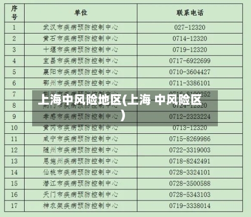 上海中风险地区(上海 中风险区)-第2张图片
