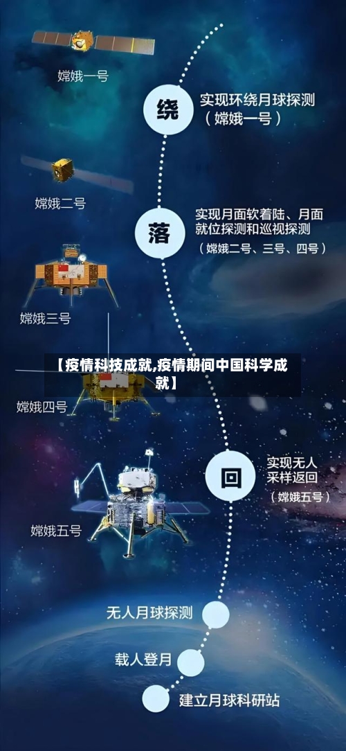 【疫情科技成就,疫情期间中国科学成就】-第2张图片