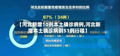 【河北新增10例本土确诊病例,河北新增本土确诊病例51例行程】