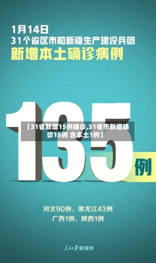 【31省新增15例确诊,31省市新增确诊15例 含本土1例】-第2张图片