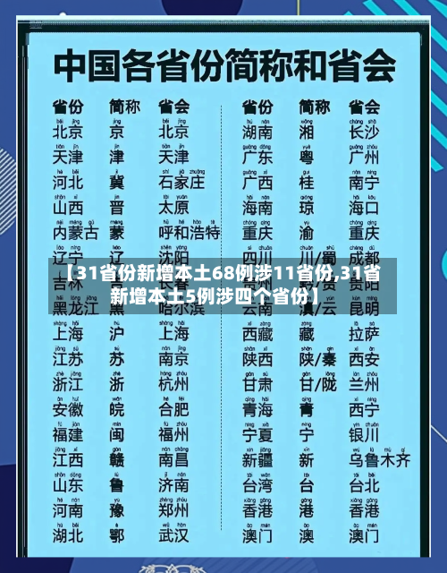 【31省份新增本土68例涉11省份,31省新增本土5例涉四个省份】-第2张图片