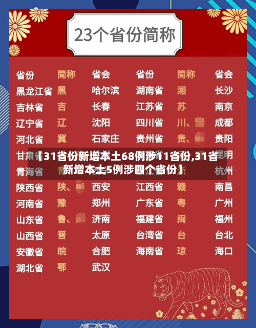 【31省份新增本土68例涉11省份,31省新增本土5例涉四个省份】