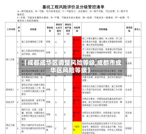 【成都成华区调整风险等级,成都市成华区风险等级】