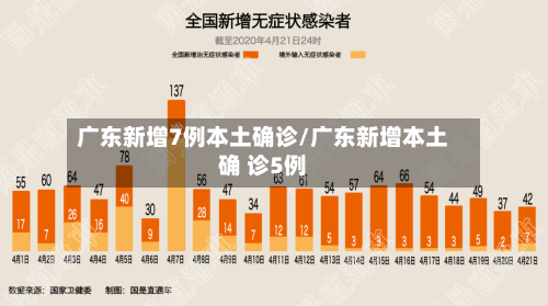 广东新增7例本土确诊/广东新增本土确 诊5例-第2张图片