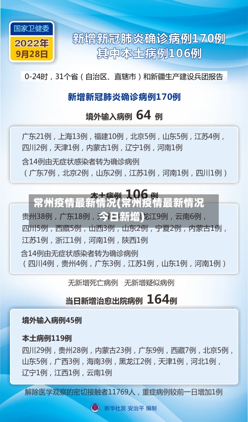 常州疫情最新情况(常州疫情最新情况今日新增)