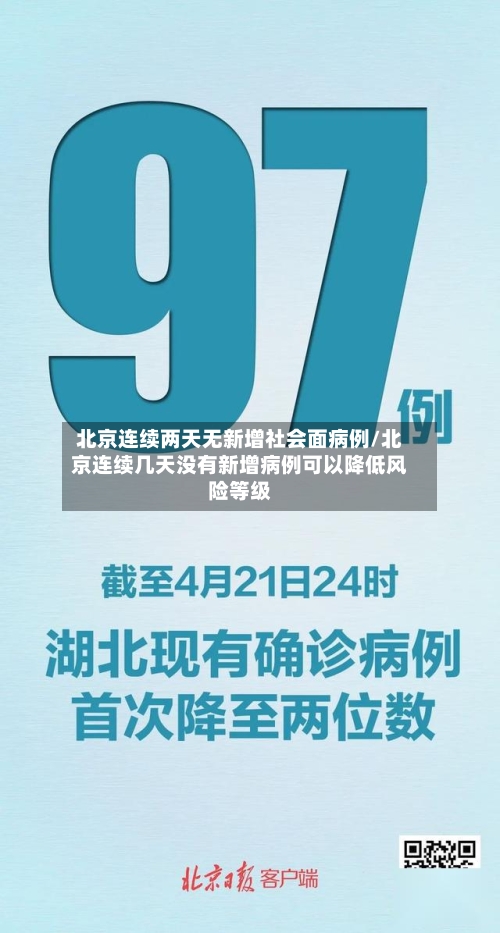 北京连续两天无新增社会面病例/北京连续几天没有新增病例可以降低风险等级