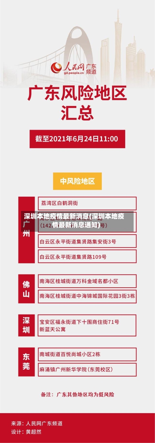 深圳本地疫情最新消息(深圳本地疫情最新消息通知)-第2张图片