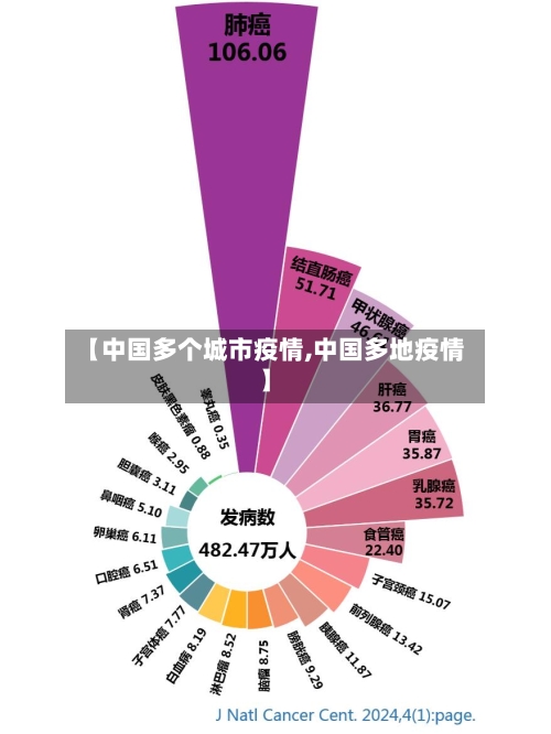 【中国多个城市疫情,中国多地疫情】-第3张图片
