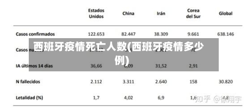 西班牙疫情死亡人数(西班牙疫情多少例)