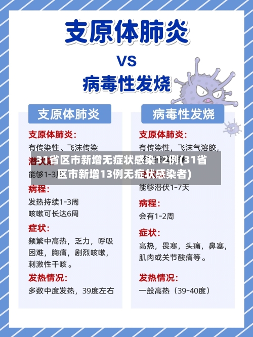 31省区市新增无症状感染12例(31省区市新增13例无症状感染者)-第3张图片