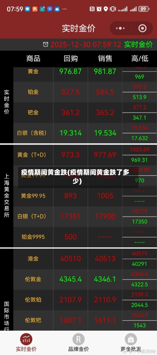 疫情期间黄金跌(疫情期间黄金跌了多少)-第2张图片