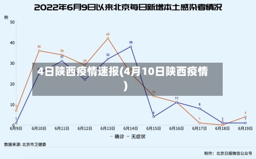 4日陕西疫情速报(4月10日陕西疫情)