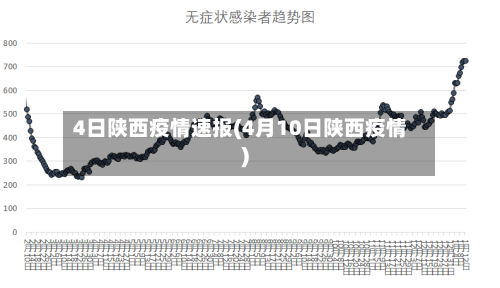 4日陕西疫情速报(4月10日陕西疫情)-第2张图片
