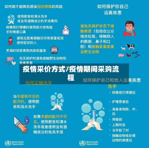 疫情采价方式/疫情期间采购流程