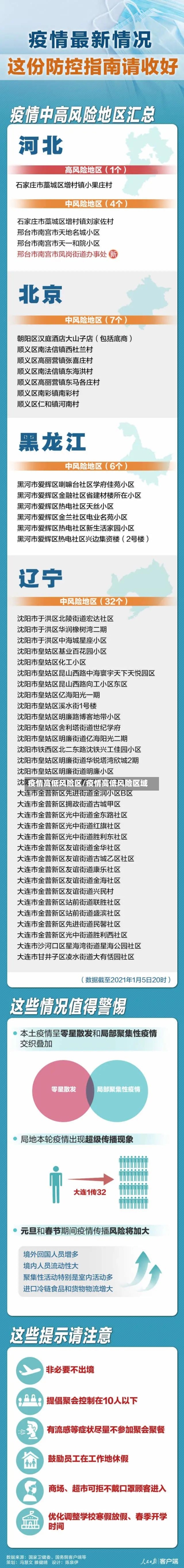 疫情高低风险区/疫情高低风险区域