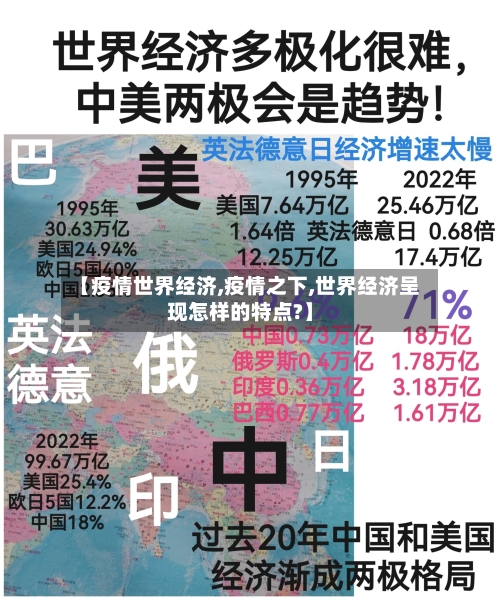 【疫情世界经济,疫情之下,世界经济呈现怎样的特点?】-第2张图片