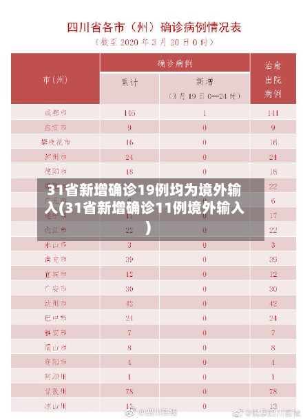 31省新增确诊19例均为境外输入(31省新增确诊11例境外输入)-第3张图片