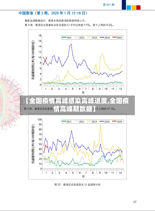 【全国疫情高峰感染高峰进度,全国疫情高峰期数据】-第3张图片