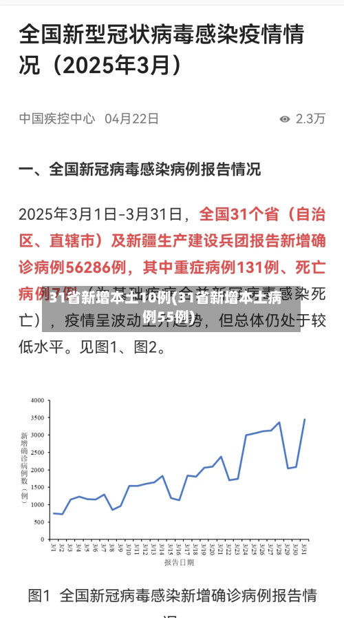 31省新增本土10例(31省新增本土病例55例)-第2张图片