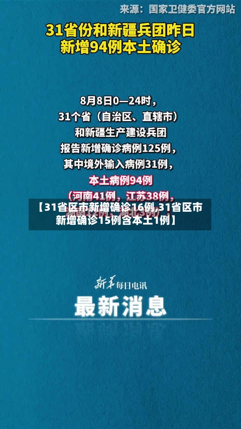 【31省区市新增确诊16例,31省区市新增确诊15例含本土1例】