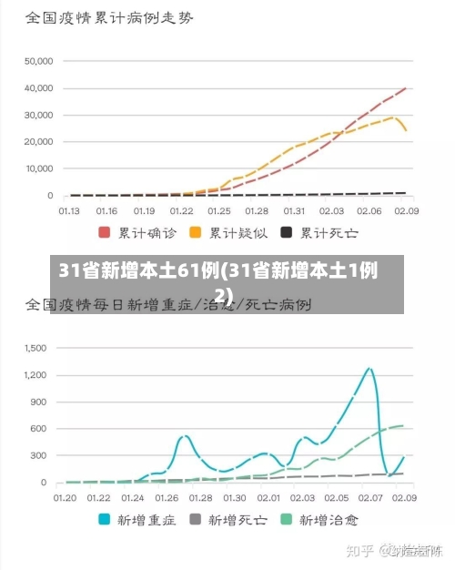 31省新增本土61例(31省新增本土1例2)-第3张图片