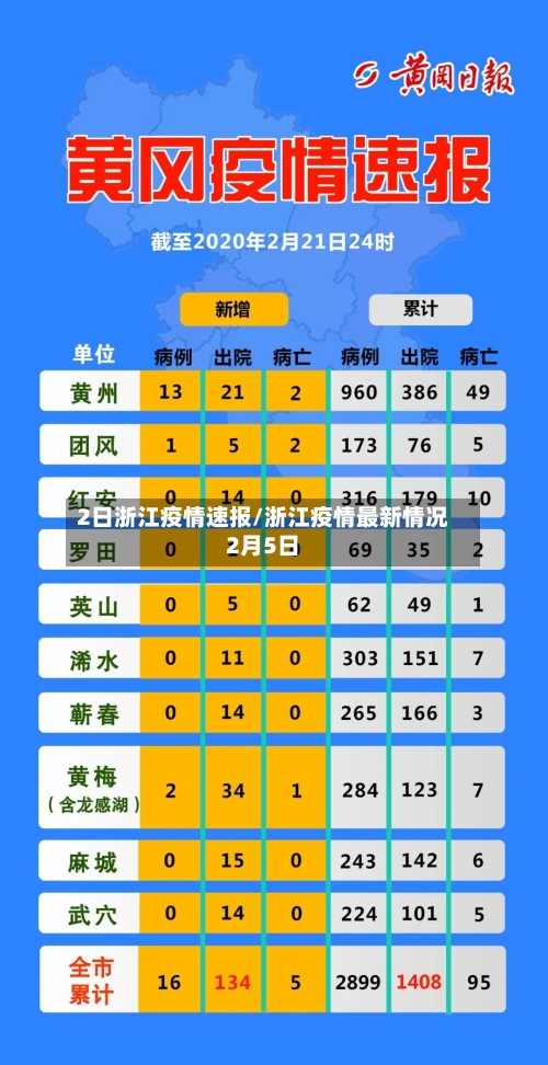 2日浙江疫情速报/浙江疫情最新情况2月5日