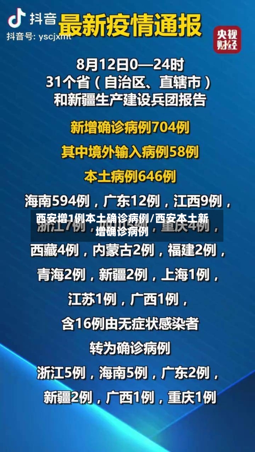 西安增1例本土确诊病例/西安本土新增确诊病例-第2张图片