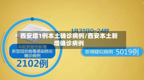 西安增1例本土确诊病例/西安本土新增确诊病例