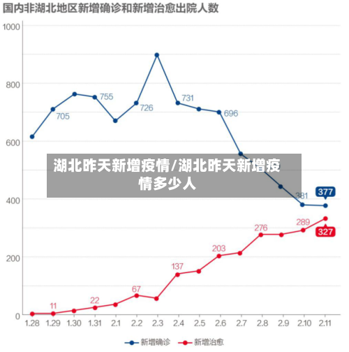 湖北昨天新增疫情/湖北昨天新增疫情多少人-第2张图片